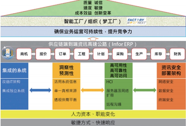 雅图仕数智化转型策略_副本.jpg