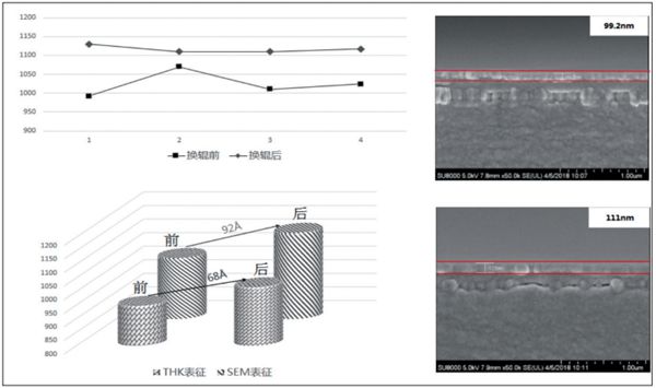 圖 7 換輥前后 SEM 表征_副本.jpg