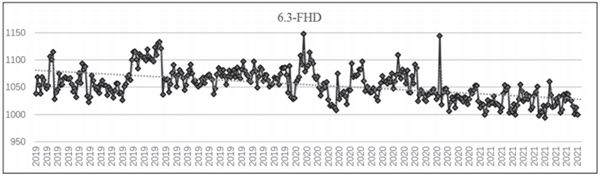 圖 4 2018 年換輥后 PI 膜厚隨時間的變化規律_副本.jpg