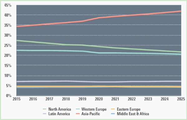 数据来源：史密瑟斯研究报告《全球热敏打印市场的未来  2025》.jpg