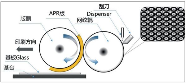 圖 1 PI 印刷示意圖_副本.jpg
