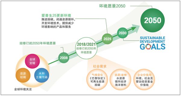 愛普生 2050 年環境愿景_副本.jpg