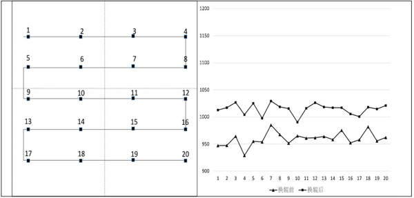 圖 8 PI 膜厚 THK 表征.png