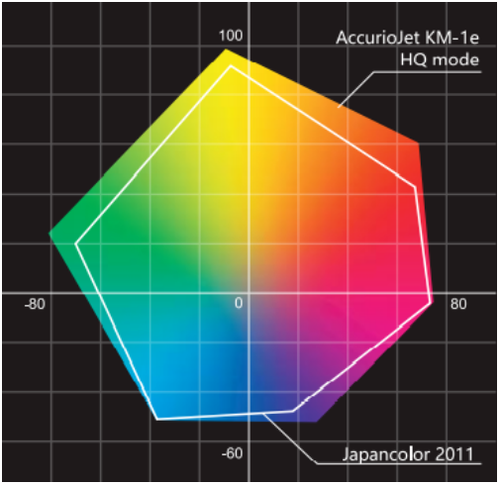 AccurioJet KM-1e具备广色域输出模式.png